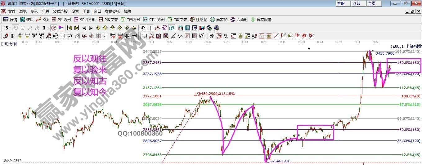 早盤必讀 早盤必讀