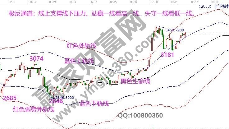早盤必讀 早盤必讀