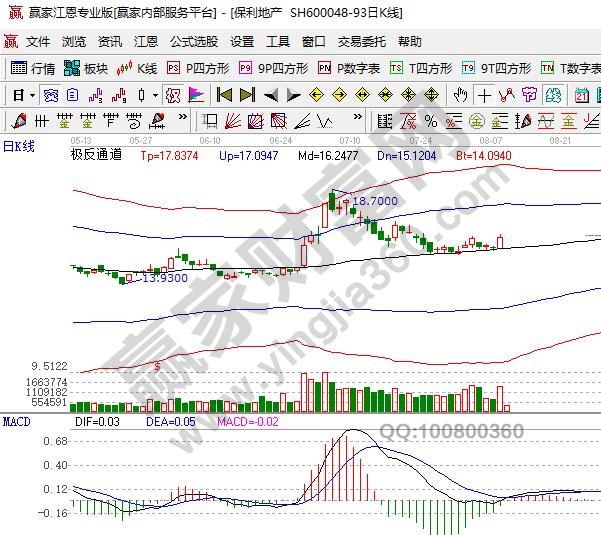 地產(chǎn)類龍頭股保利地產(chǎn)