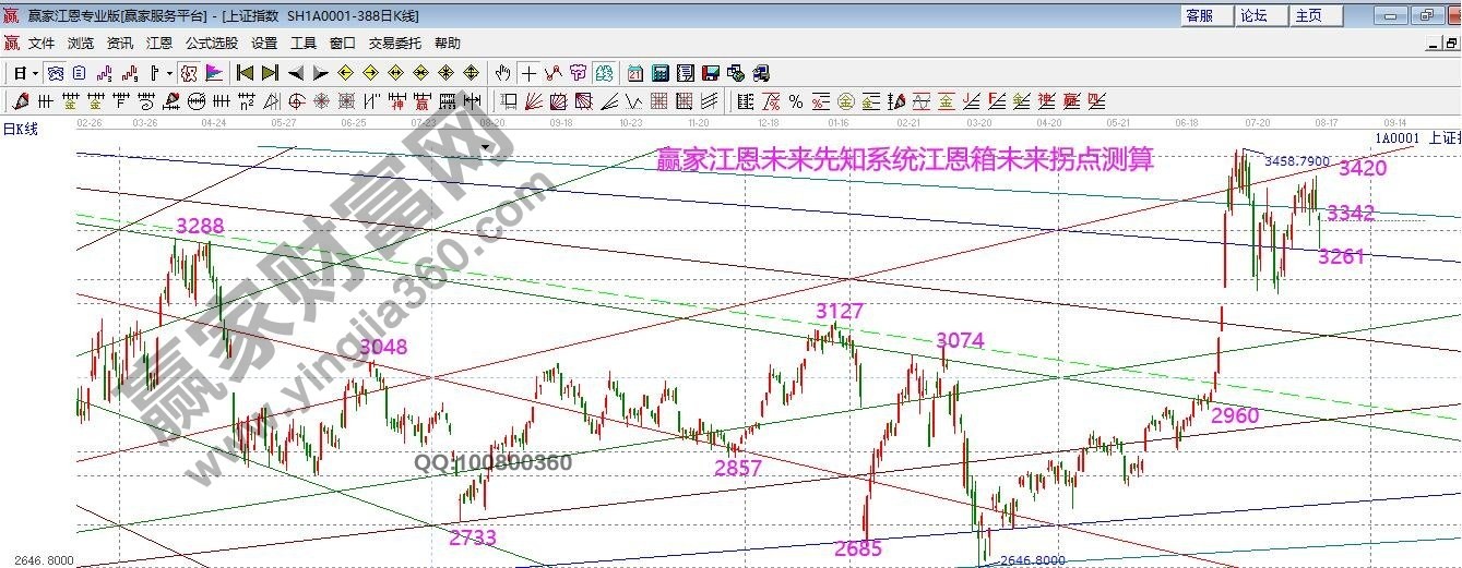 早盤必讀 早盤必讀