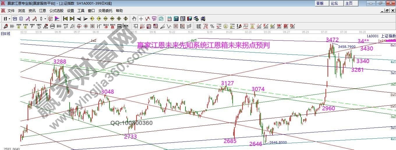 早盤必讀 早盤必讀