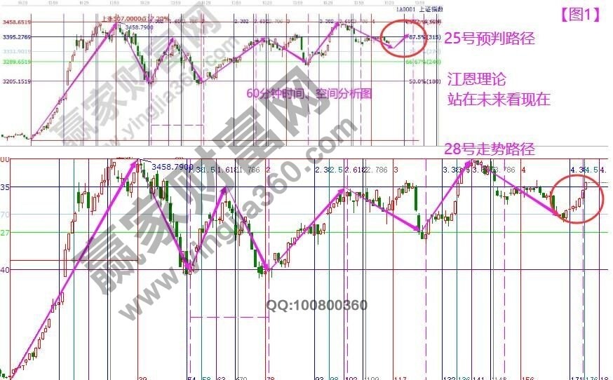 早盤題材 早盤題材
