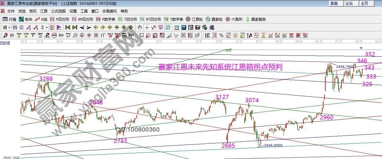早盤題材 早盤題材