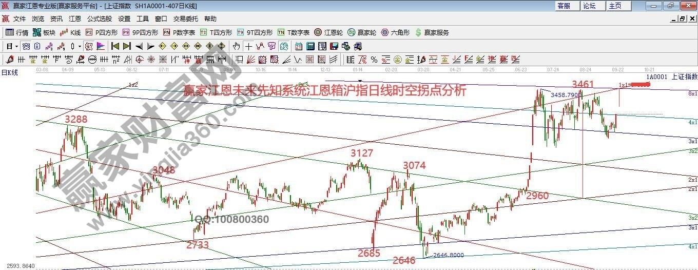 早盤題材 早盤題材