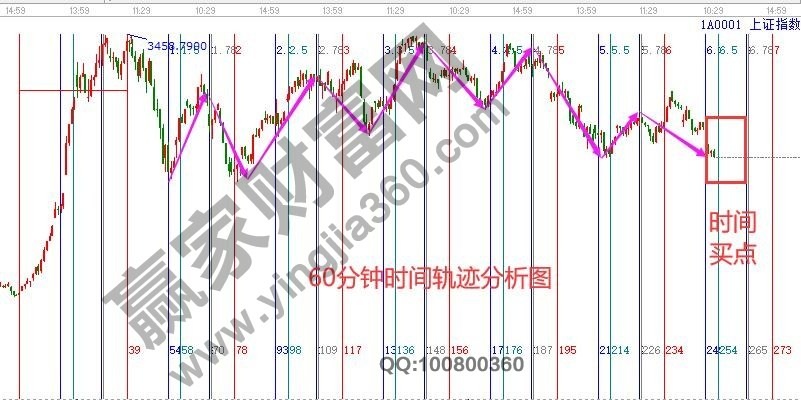 早盤題材 早盤題材