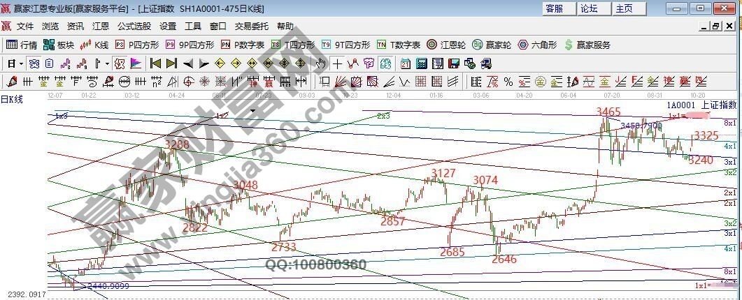 早盤題材 早盤題材