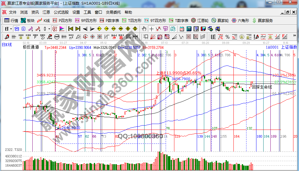早盤題材 早盤題材