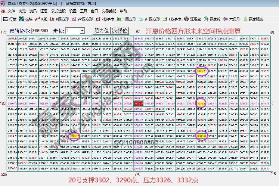 早盤(pán)必讀 早盤(pán)必讀