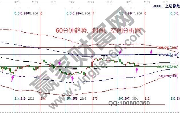 早盤(pán)題材 早盤(pán)題材