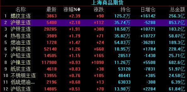 商品期貨交易規則