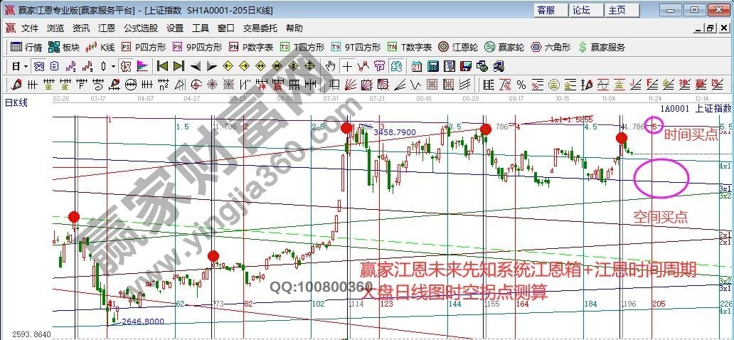 早盤(pán)題材 早盤(pán)題材