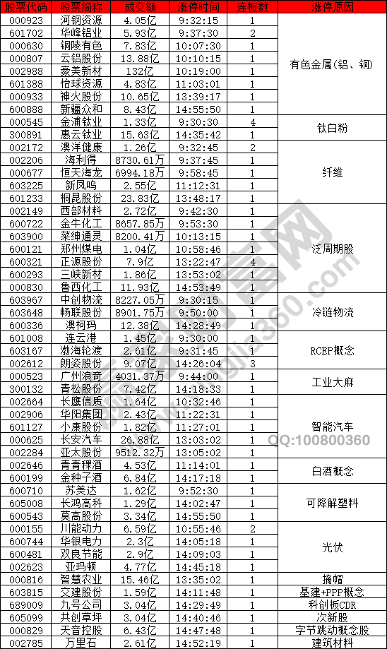 有色金屬股票出現異動