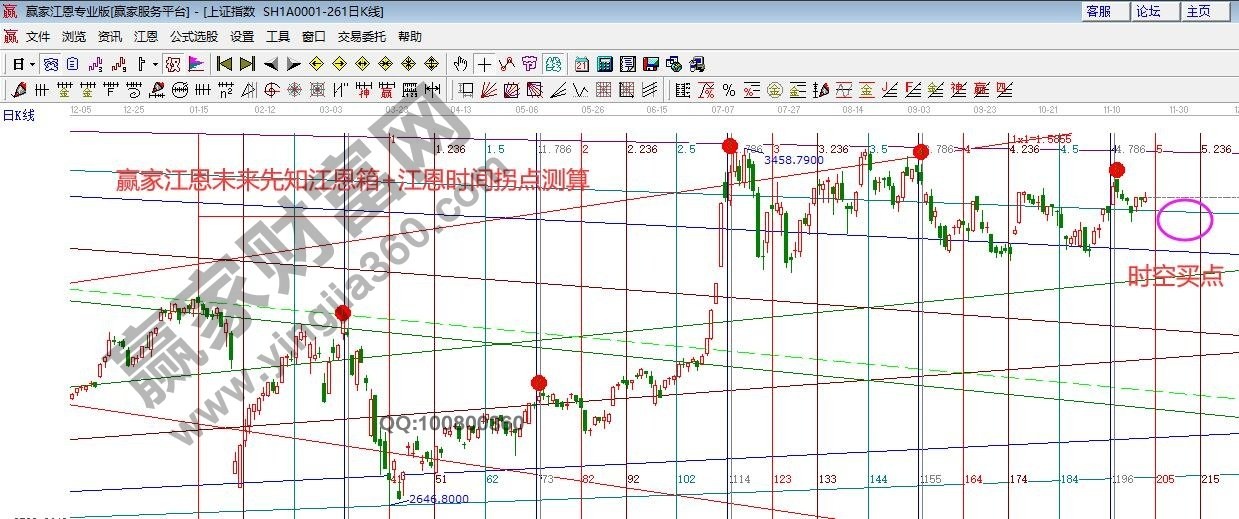 早盤題材 早盤題材