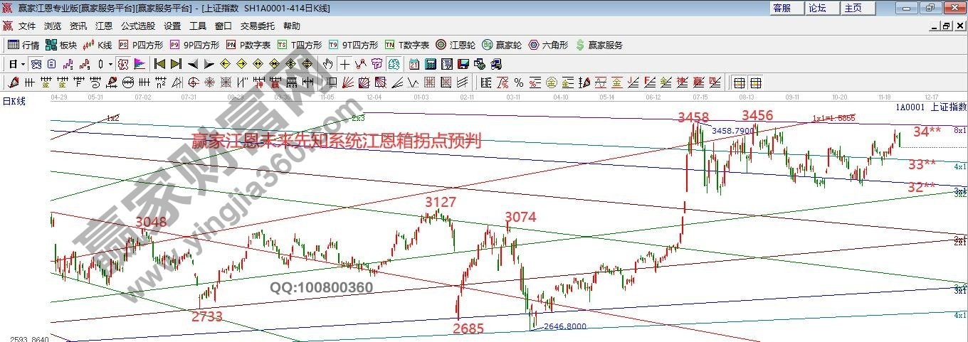 早盤題材 早盤題材