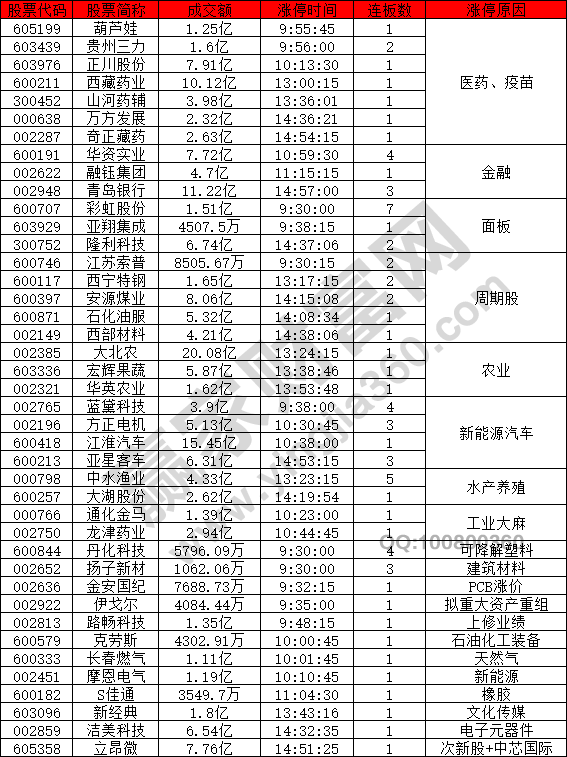 醫藥股疫苗強勢