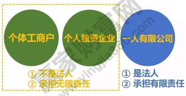 外資企業有哪些