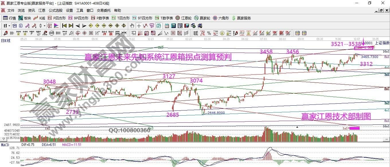 早盤題材 早盤題材