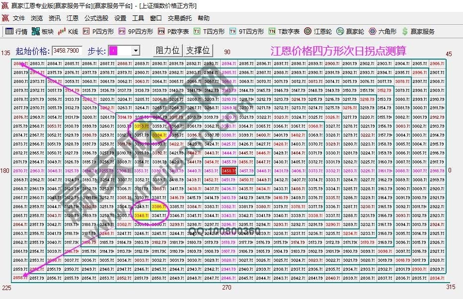 早盤題材 早盤題材