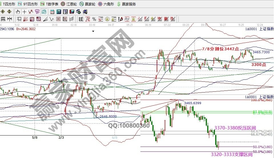 早盤題材 早盤題材