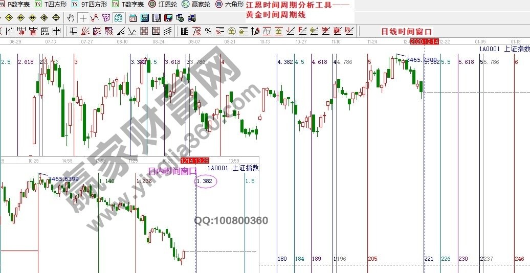 早盤題材 早盤題材