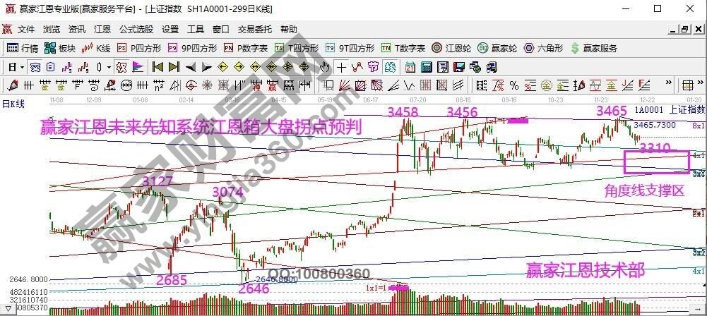 早盤題材 早盤題材