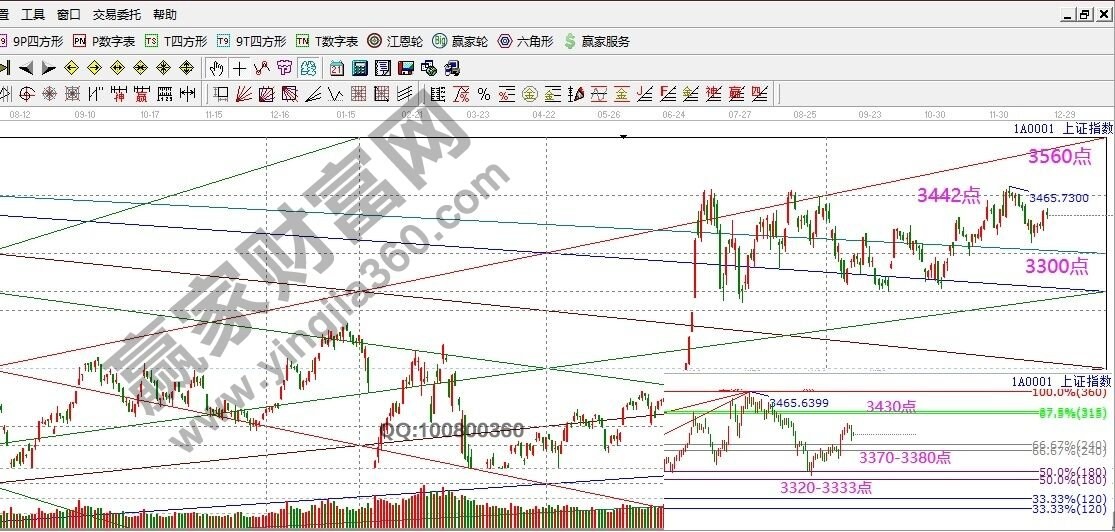 早盤題材 早盤題材