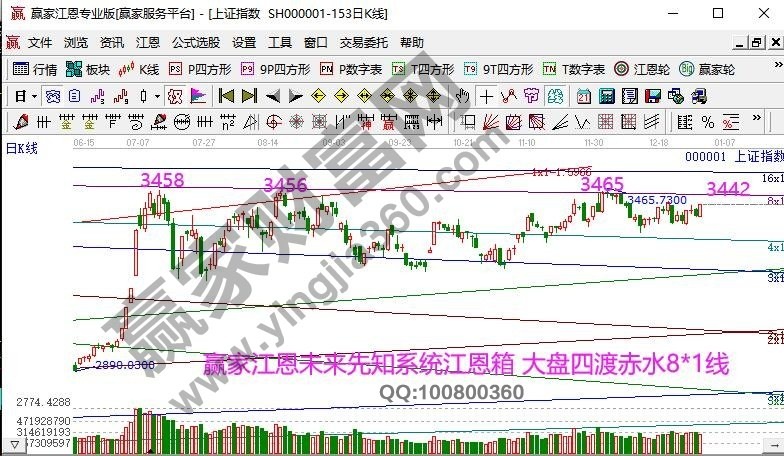 早盤題材 早盤題材