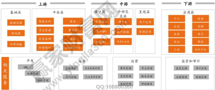 區塊鏈上市公司產業鏈