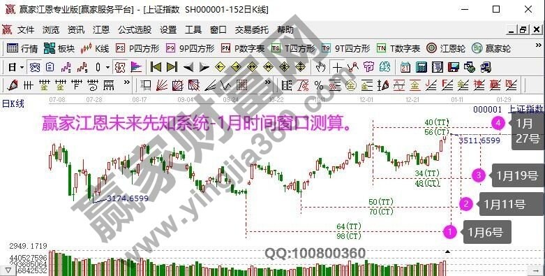 早盤題材 早盤題材