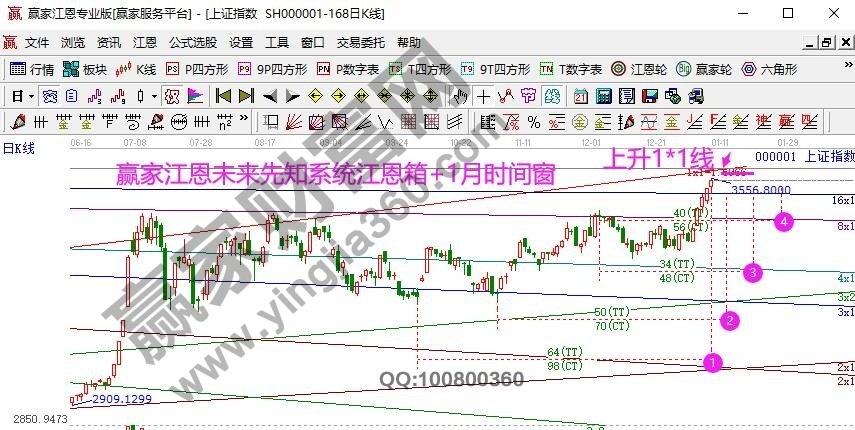 早盤題材 早盤題材