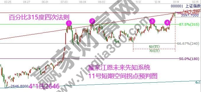 早盤題材 早盤題材