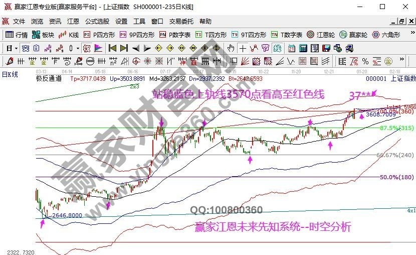 早盤題材 早盤題材