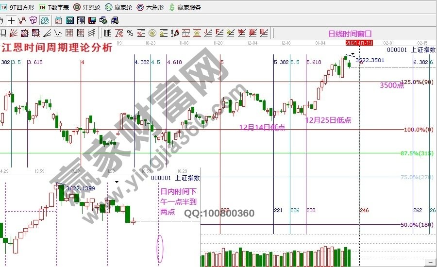 早盤題材 早盤題材