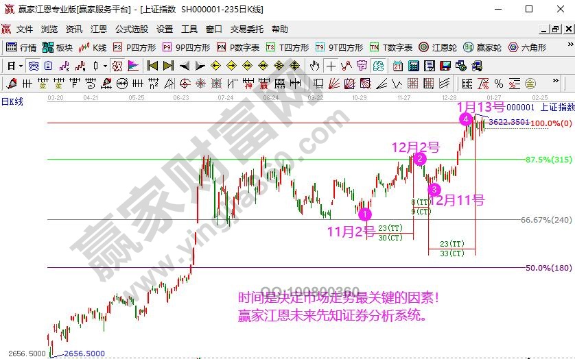 江恩理論周期學(xué)習(xí)