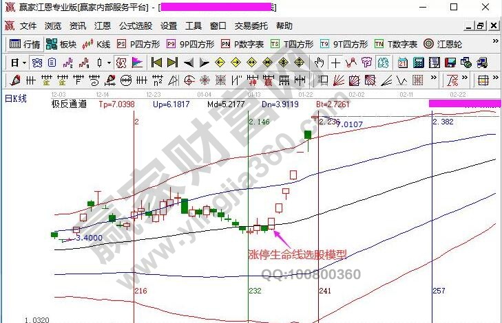 強(qiáng)勢個股