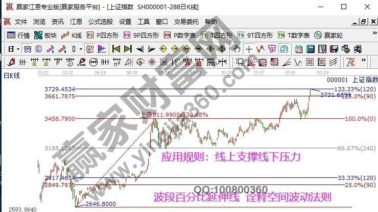 早盤題材 早盤題材