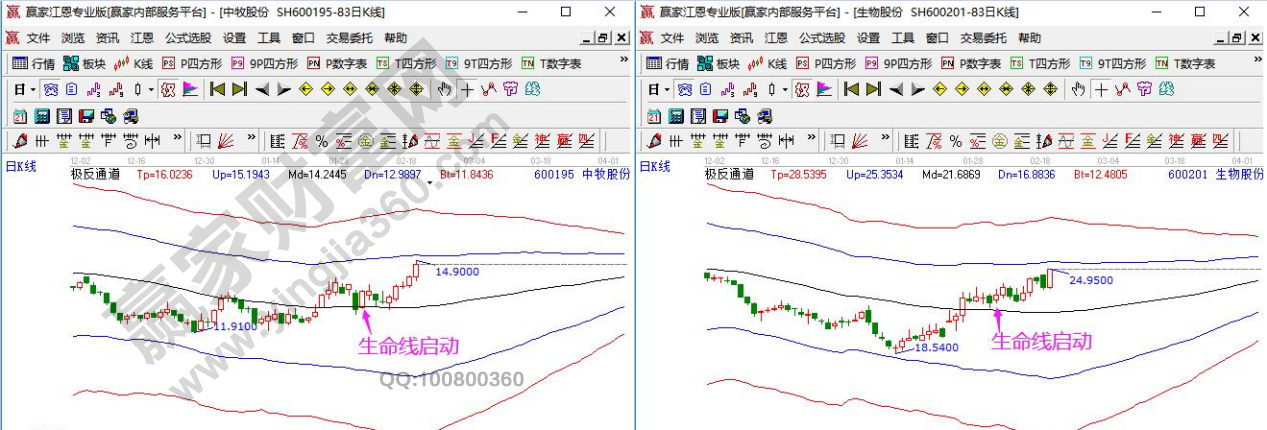 板塊優(yōu)質個股