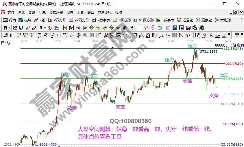 早盤題材 早盤題材