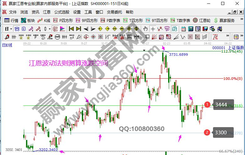 早盤(pán)題材 早盤(pán)題材