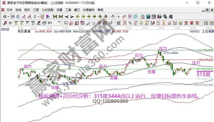 早盤(pán)題材 早盤(pán)題材