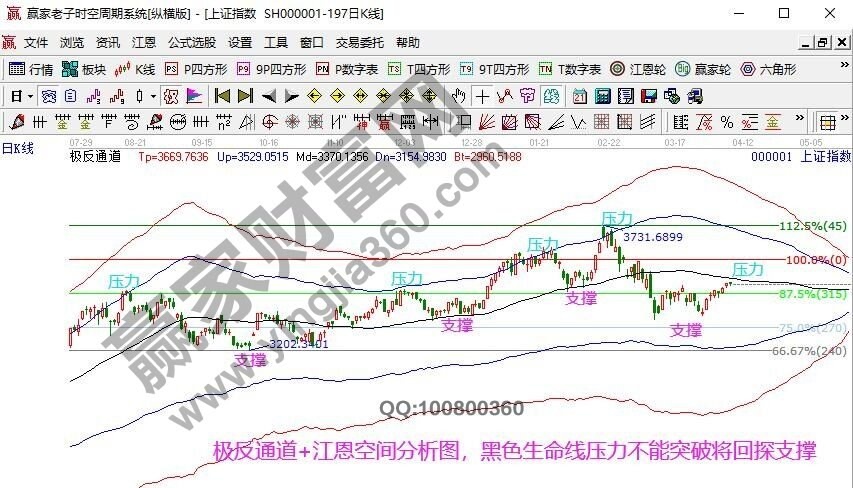 早盤題材 早盤題材