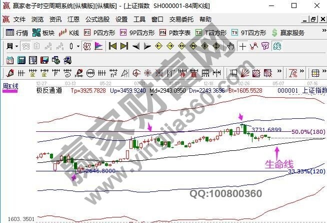 早盤題材 早盤題材