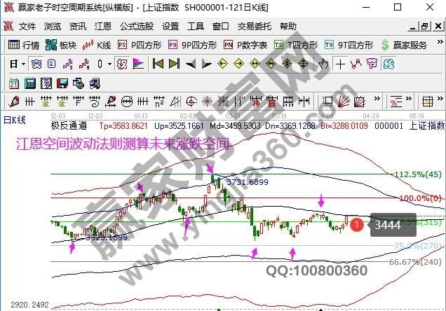 早盤題材 早盤題材