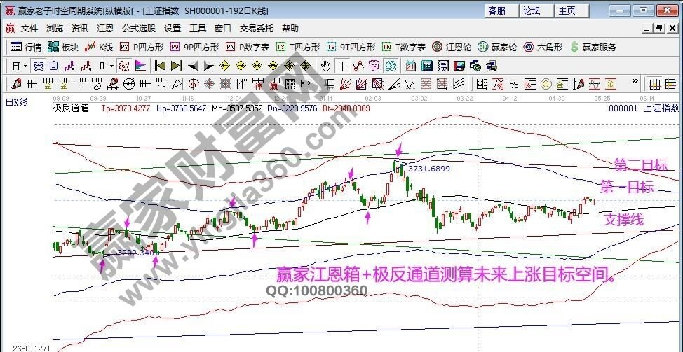 早盤題材 早盤題材