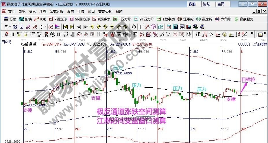 早盤題材 早盤題材