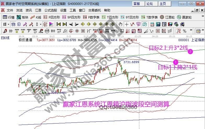 早盤題材 早盤題材
