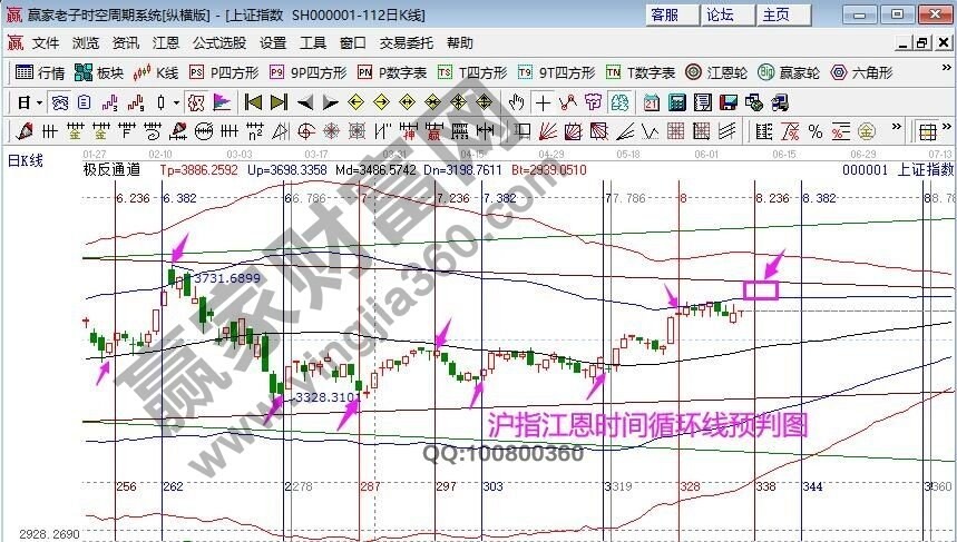 早盤題材 早盤題材
