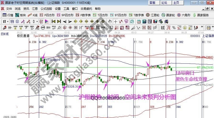 早盤題材 早盤題材