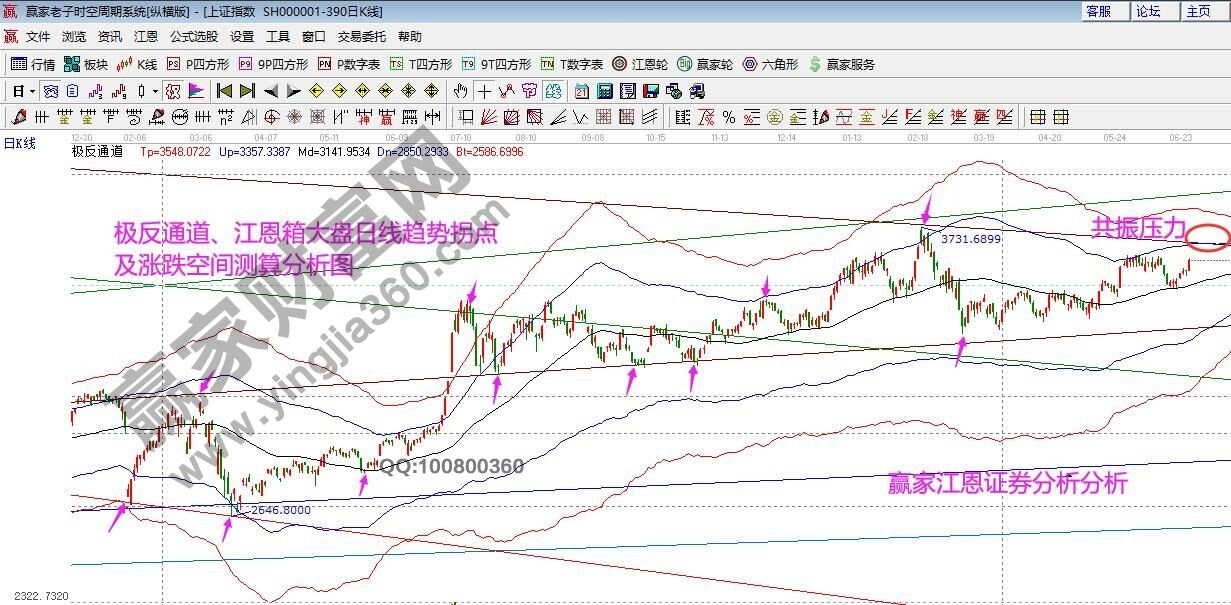 早盤題材 早盤題材