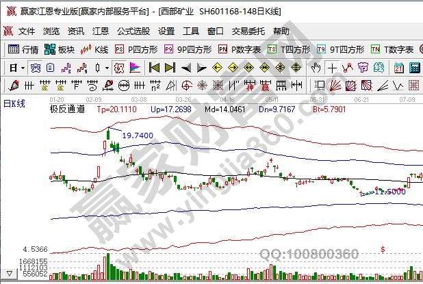 鐵礦石上市公司西部礦業